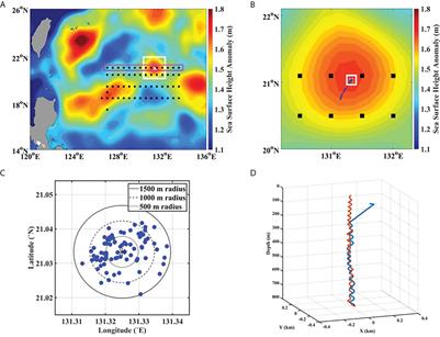 Vertical structural variability of diurnal internal tides inside a mesoscale anticyclonic eddy based on single virtual-moored Slocum glider observations